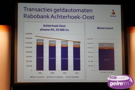 Verdwijnen pinautomaat Bredevoort gespreksonderwerp tijdens Rabo-avond.